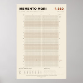 Póster Calendario de Vida Memento Mori en Semanas, Pergam