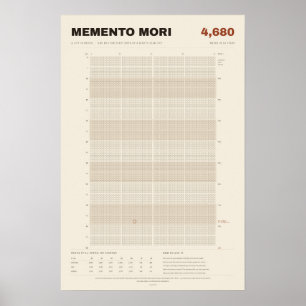 Póster Calendario de Vida Memento Mori en Semanas, Pergam