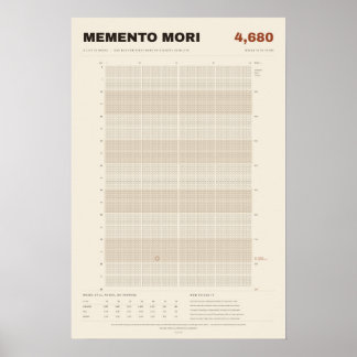 Póster Calendario de Vida Memento Mori en Semanas, Pergam