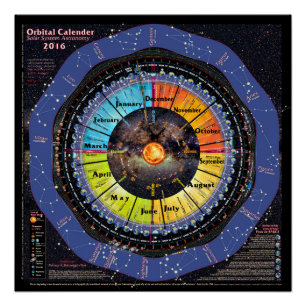 Póster Calendario del orbitario de la Sistema Solar 2016