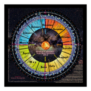 Póster Calendario del orbitario de la Tierra-Luna