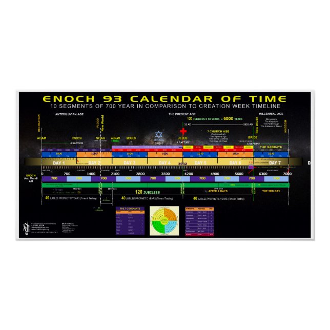 Póster Calendario Enoch (Anverso)