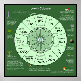 Póster Calendario judío