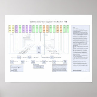 Póster Calendario legislativo del Tratado de la India de 