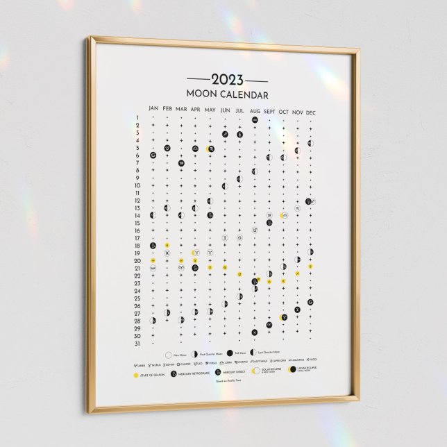 Póster Calendario Lunar 2023 Calendario Zodíaco PT (Subido por el creador)