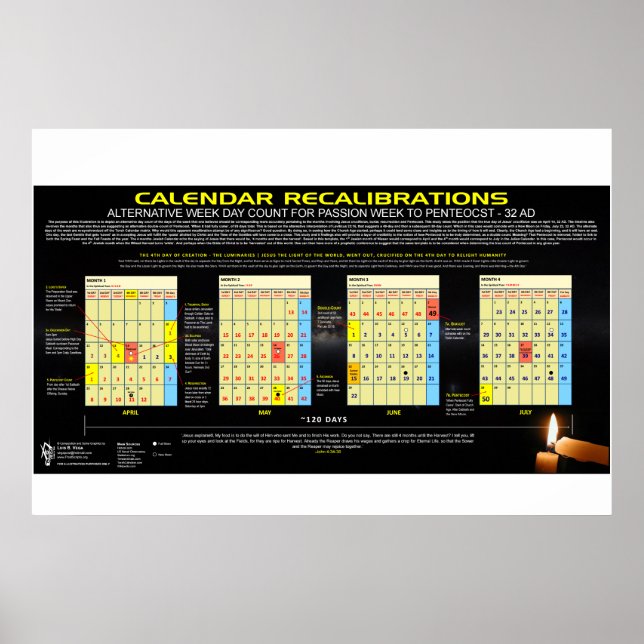 Póster Calendario - Pascua 32 d.C. (Frente)