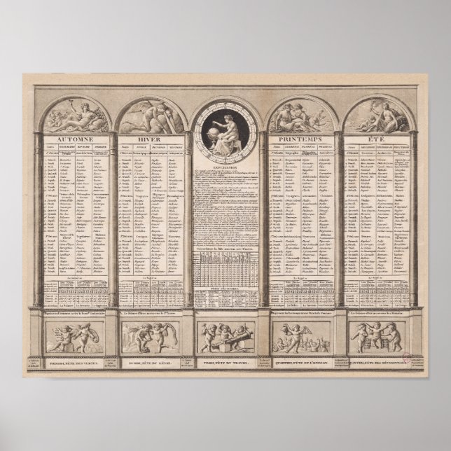 Póster Calendario republicano, 1794 (Frente)