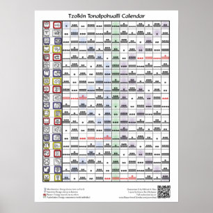 Póster Calendario Tzolkin Toalpohualli (con clave)