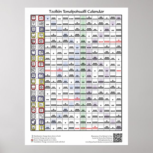 Póster Calendario Tzolkin Toalpohualli (con clave) (Frente)