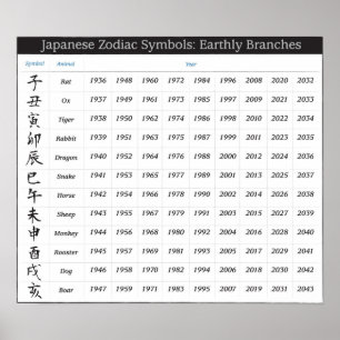 Póster Calendario Zodiaco Japonés