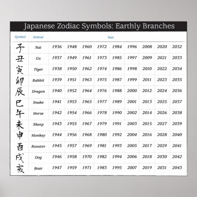 Póster Calendario Zodiaco Japonés (Frente)