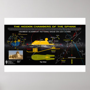 Póster Cámara oculta de Sphinx