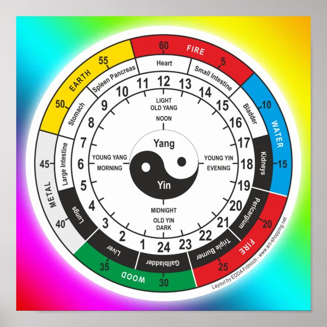 Póster Camiseta Tradicional De Clock De Medicina China Sh (Frente)