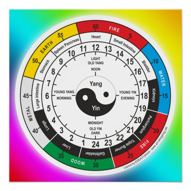 Póster Camiseta Tradicional De Clock De Medicina China Sh (Anverso)