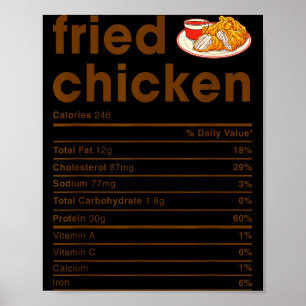 Póster Camisetas Datos Nutricionales de Comida S.A. Pollo