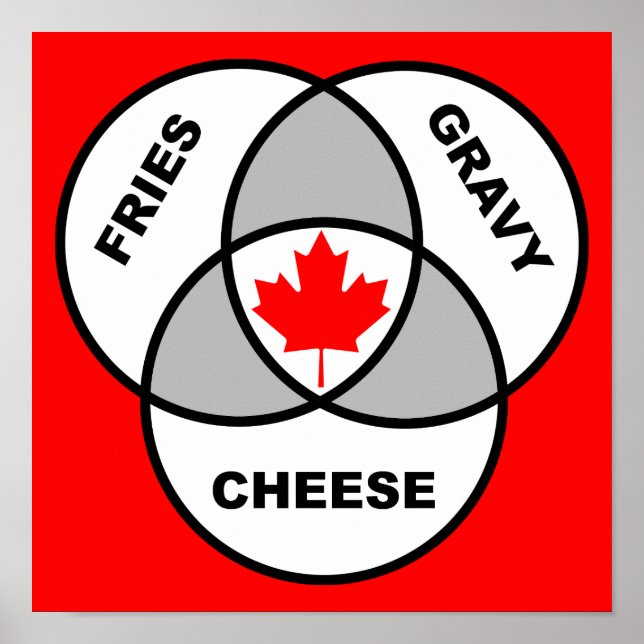 Póster Canada Poutine Venn Diagrama Gracioso Rótulo Poste (Frente)
