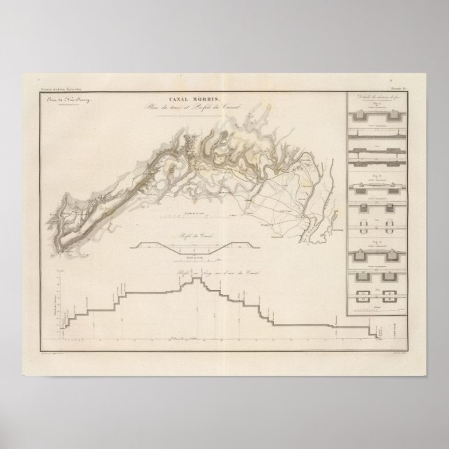 Póster Canal de Morris (Frente)