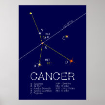 Cáncer de Constelación Zodiaca