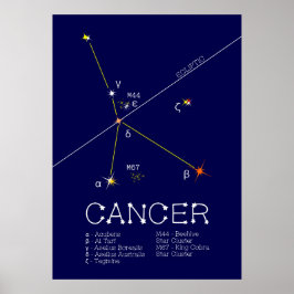 Póster Cáncer de Constelación Zodiaca