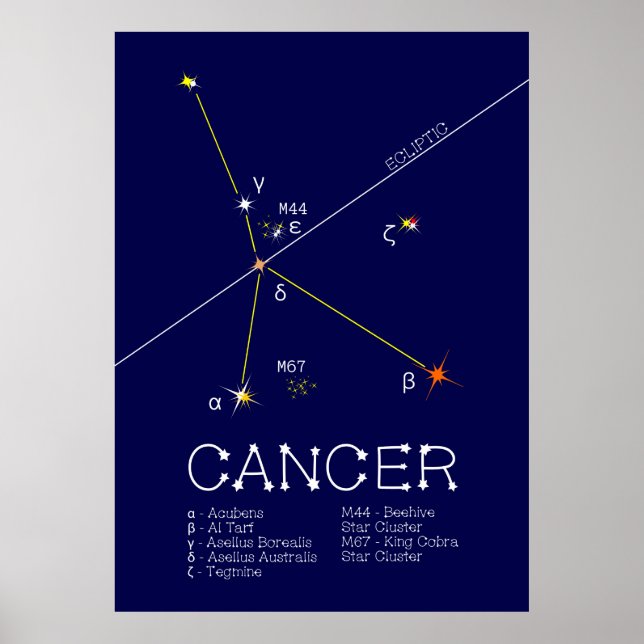 Póster Cáncer de Constelación Zodiaca (Frente)