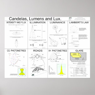 Póster Candelas, lúmenes y poster del lux