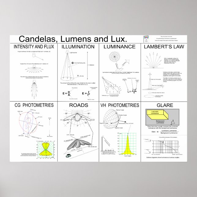 Póster Candelas, Lumens y Poster Lux (Frente)