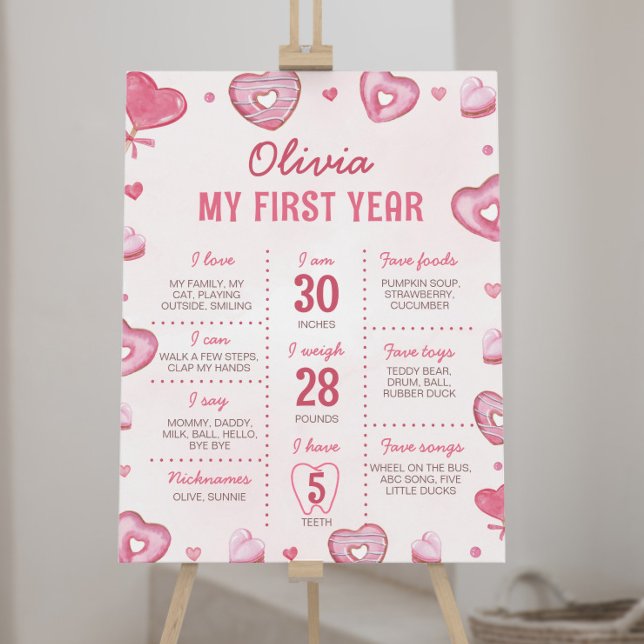 Póster Candy Sweet One Birday Milestone Rótulo (Subido por el creador)