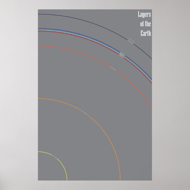 Póster Capas de la Tierra (Frente)