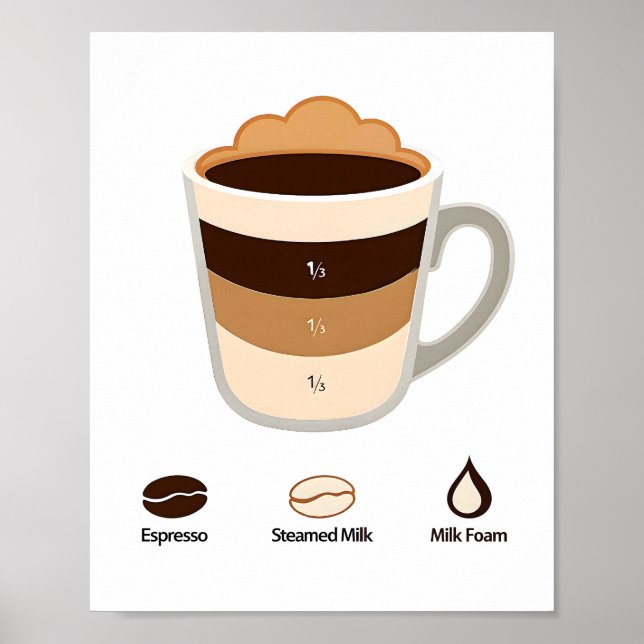 Póster Cappuccino Coffee Recipe Ratio Diagram Kitchen (Frente)