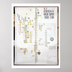 Póster Carlos VII, Rey de Francia (1403-61) y Juana de