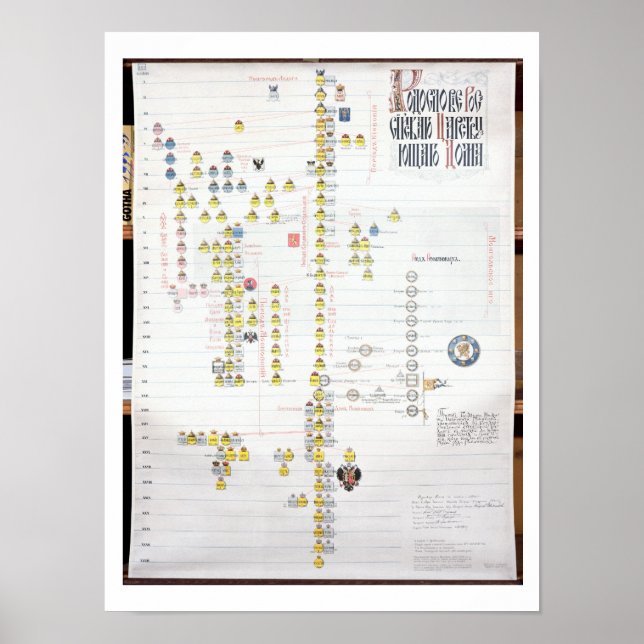 Póster Carlos VII, Rey de Francia (1403-61) y Juana de (Frente)