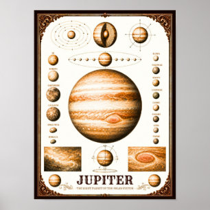 Póster Carta astronómica de Júpiter y sus lunas