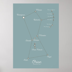 Póster Carta Astronómica de la Nebulosa de Orión