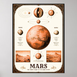 Póster Carta astronómica de Marte, Phobos y Deimos
