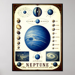Póster Carta Astronómica de Neptuno y sus Lunas