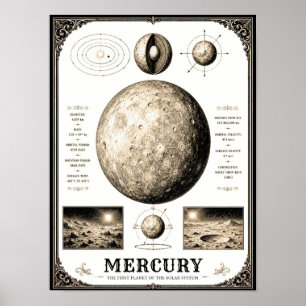 Póster Carta astronómica victoriana de Mercurio