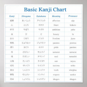 Póster Carta básica del kanji - 1
