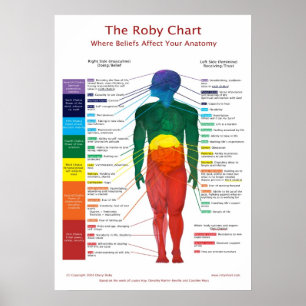 Póster carta de 20x28 Chakra: La carta de Roby