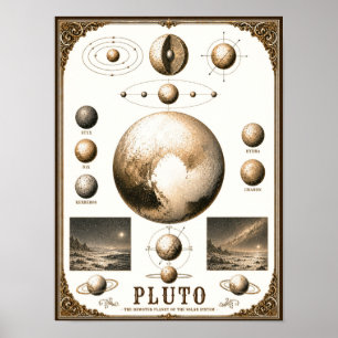 Póster Carta de Astronomía de Plutón y sus Lunas