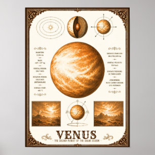 Póster Carta de Astronomía Victoriana de Venus