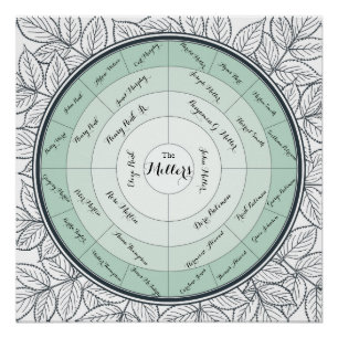 Póster Carta de encargo del pedigrí de la generación del