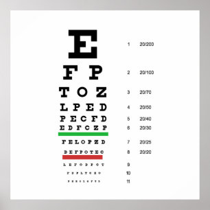 Póster carta de la visión del ojo de Snellen para el