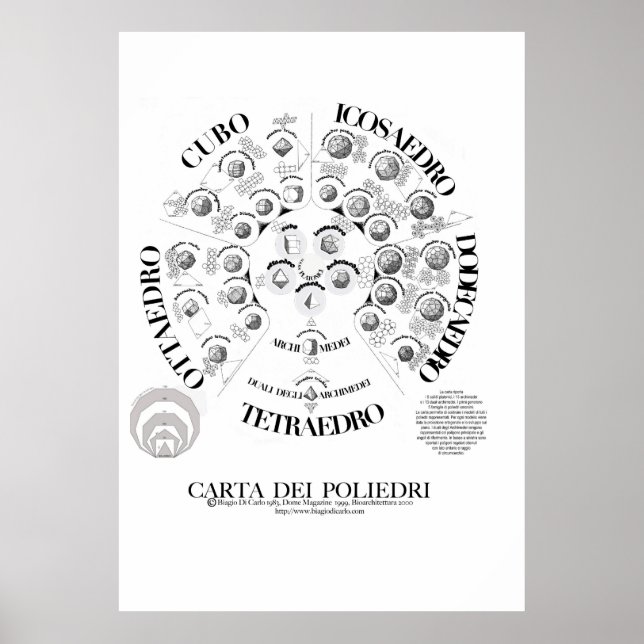 Póster CARTA DEI POLIEDRI 70X100.jpeg (Frente)