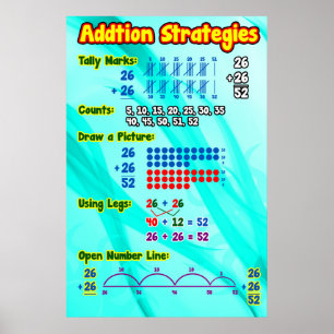 Póster Carta del poster/del ancla de las estrategias de