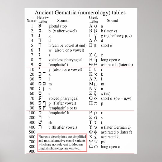 GEMATRIA HEBREA PDF