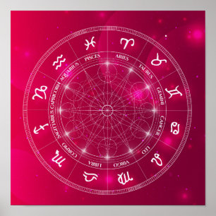 Póster Carta rosada de la rueda de la astrología del