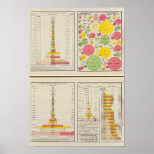 Póster Cartas estadísticas del oro y de la plata
