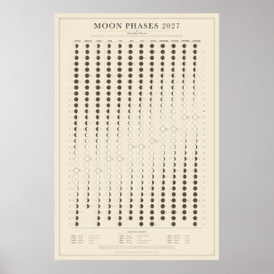 Póster Cartel de calendario de fases lunares de 2027