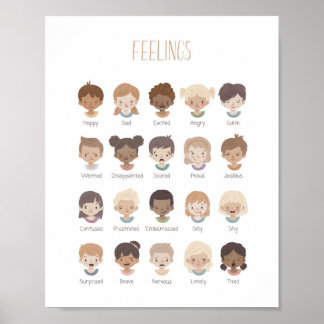 Póster Cartel de Gráfico de Sentimientos y Emociones Deco