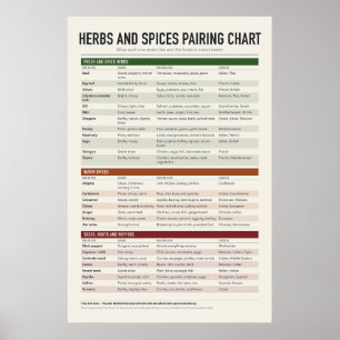 Póster Cartel de hierbas y especias